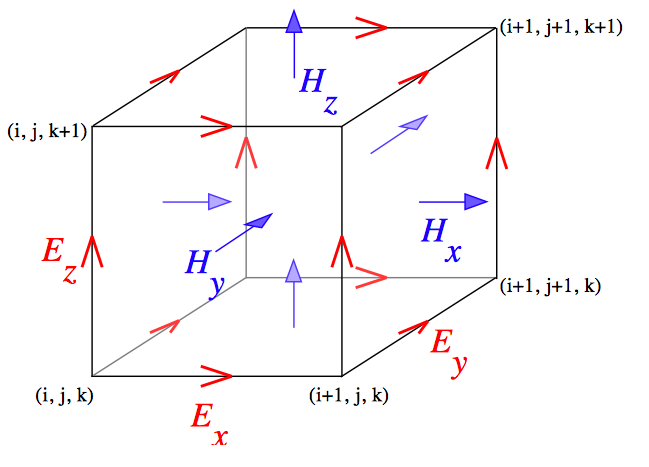 ../../_images/Yee-cube.png