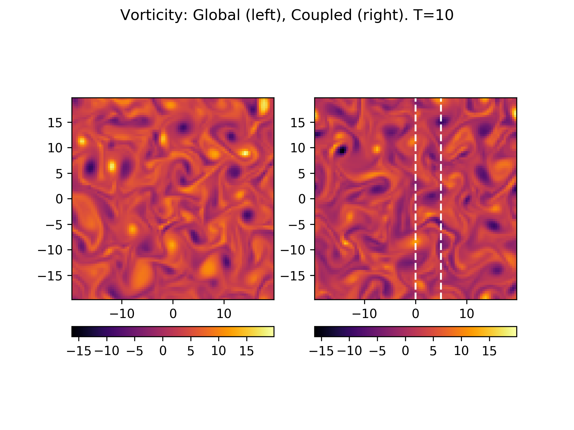 ../../_images/c2-coupled-chi-cmp-t10.png