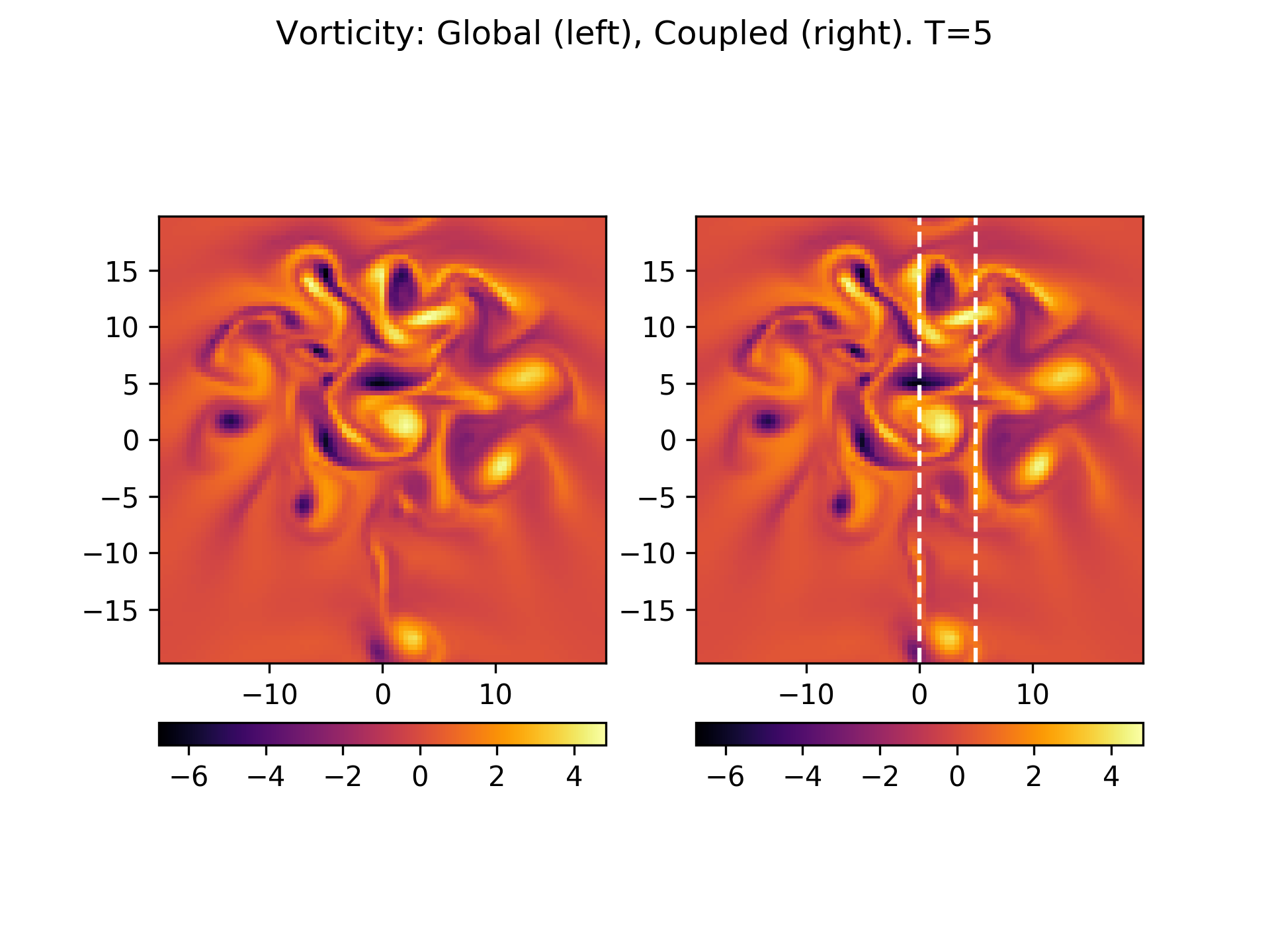 ../../_images/c2-coupled-chi-cmp-t5.png
