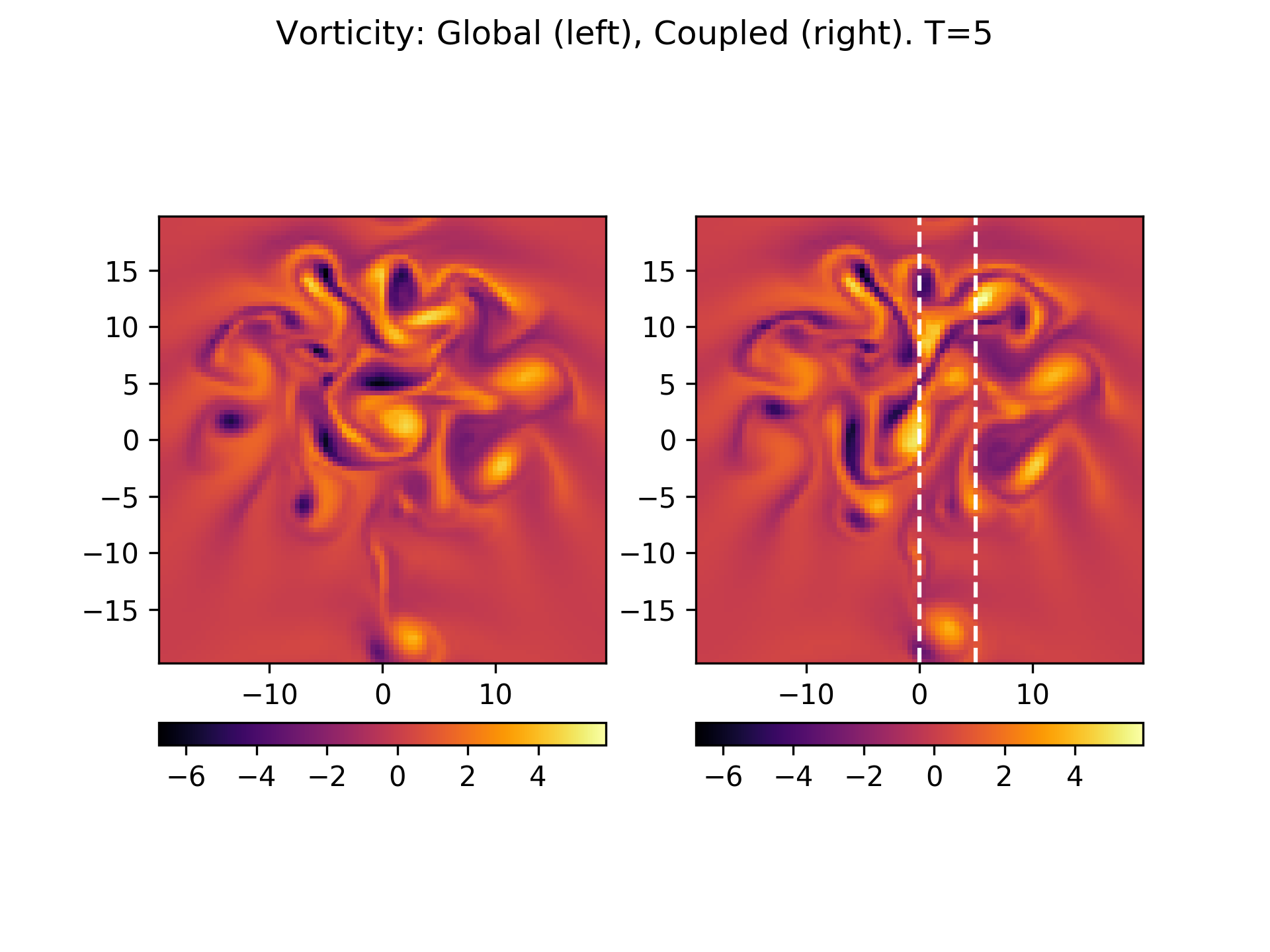 ../../_images/c3-coupled-chi-cmp-t5.png
