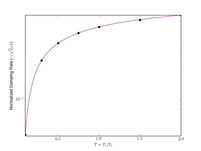 ../../_images/damping-rates-ion-sound.png