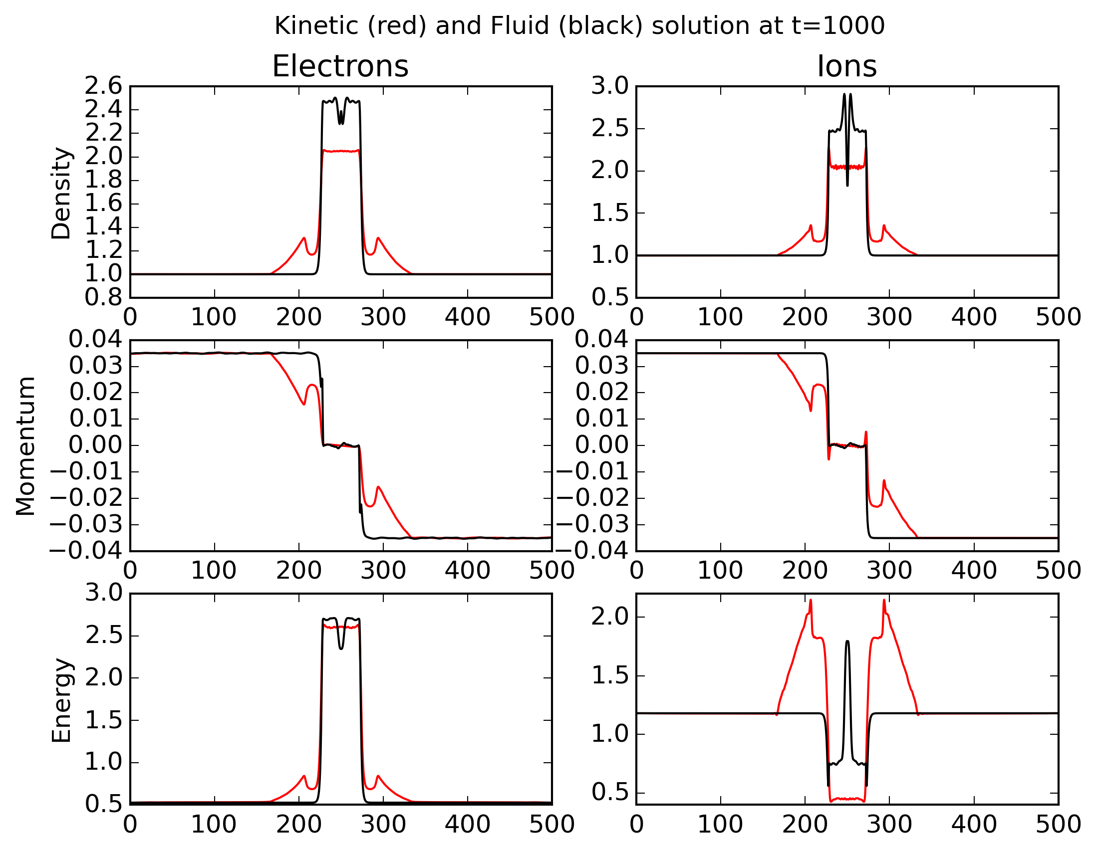 ../../_images/f1-m1-cmp-kin-flu_100.png
