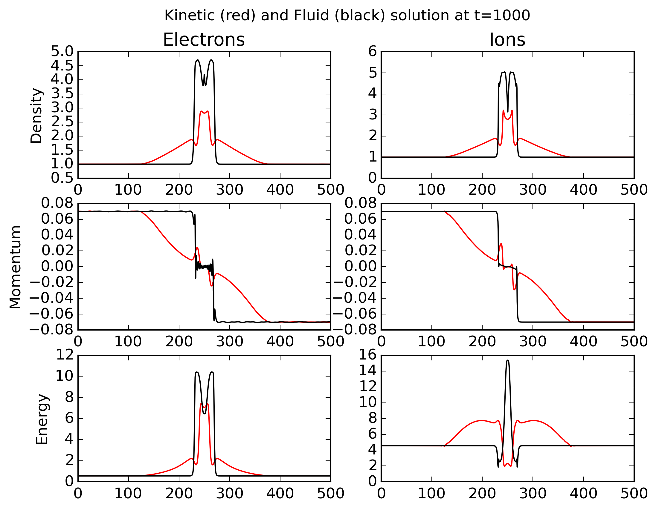 ../../_images/f3-m3-cmp-kin-flu_100.png