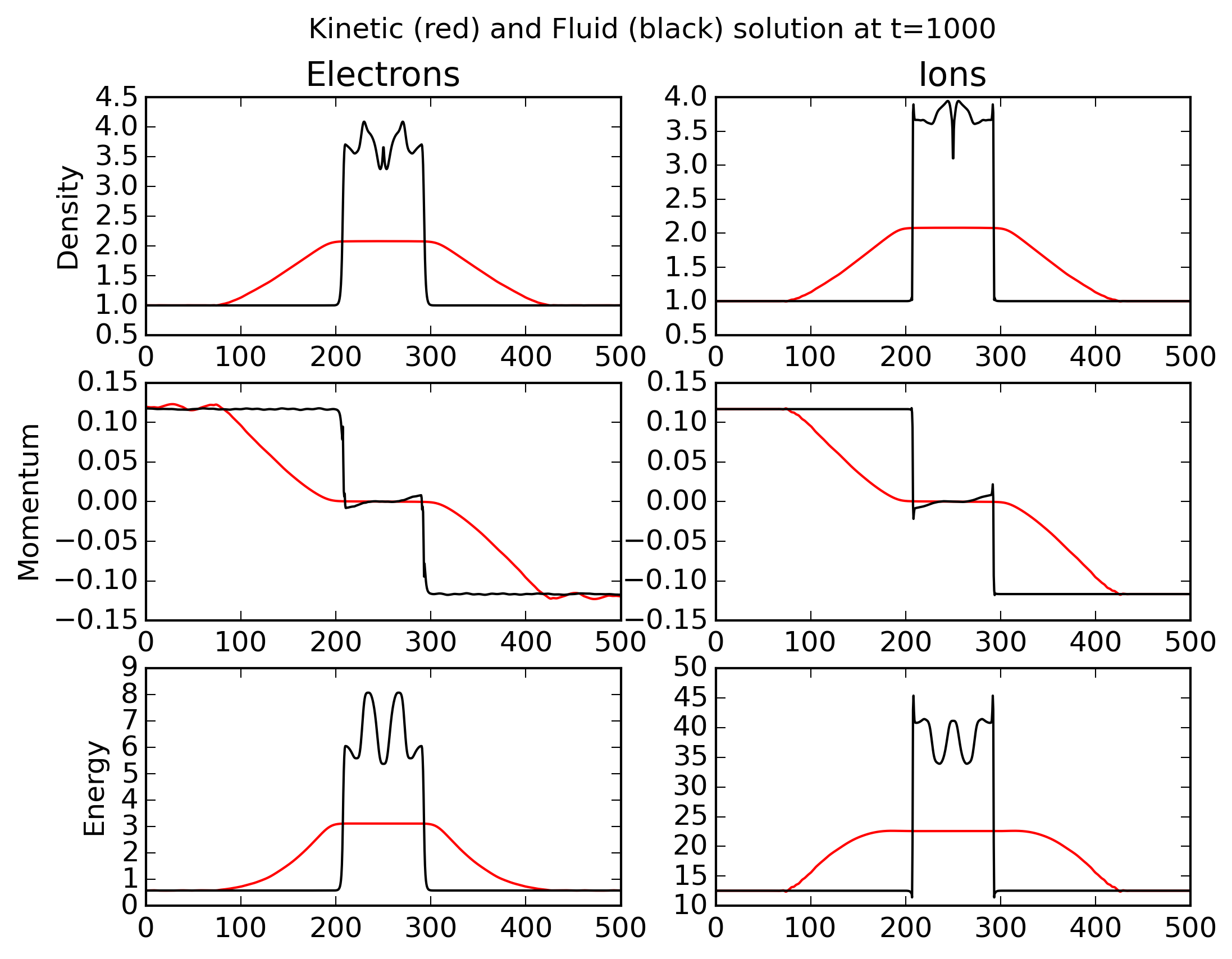 ../../_images/f4-m4-cmp-kin-flu_100.png