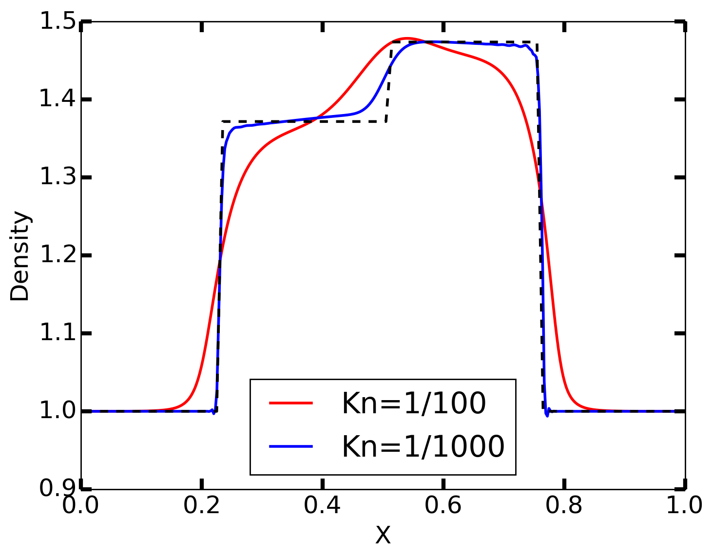 ../../_images/jets-density-cmp.png