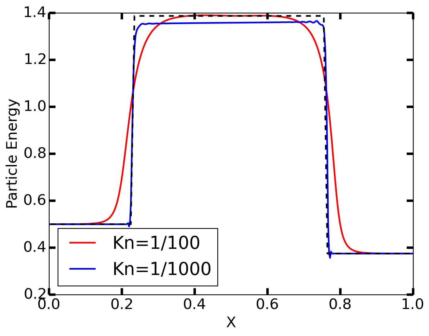 ../../_images/jets-ptclInternalEnergy-cmp.png
