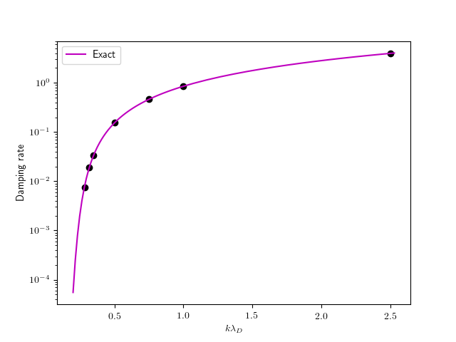 ../../_images/ld-damping-rates-elc-osc.png