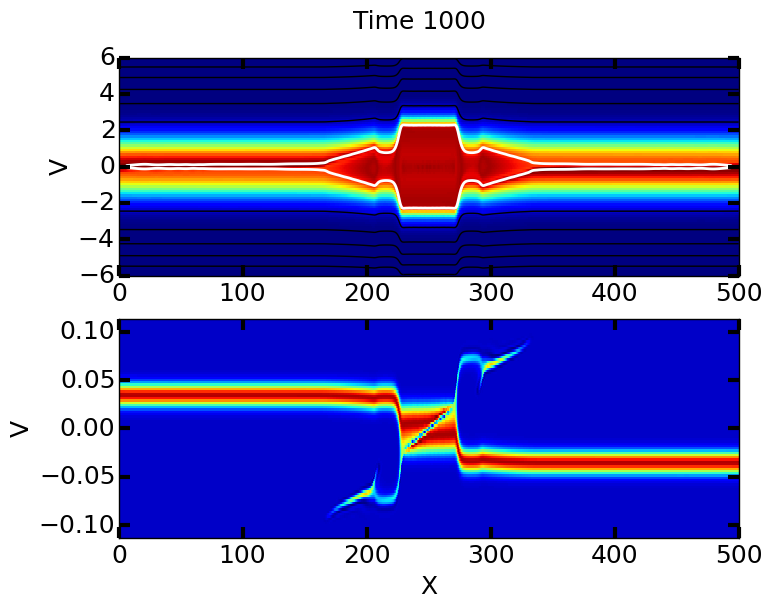 ../../_images/m1-es-shock_distfElc_00100.png