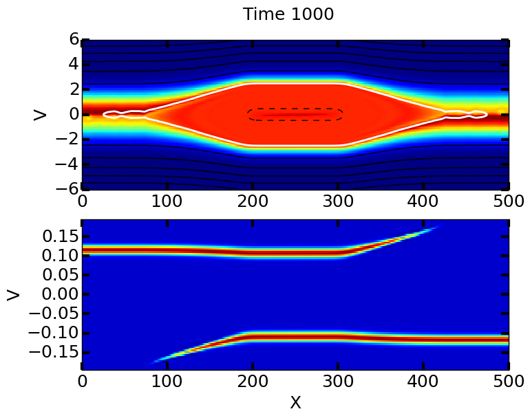 ../../_images/m4-es-shock_distfElc_00100.png