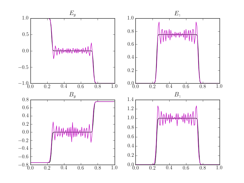 ../../_images/riem-maxwell-cmp_2.png
