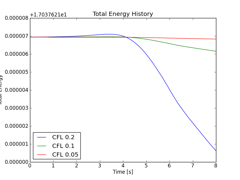 ../../_images/s125s129s130-double-shear-totalEnergy_cmp.png