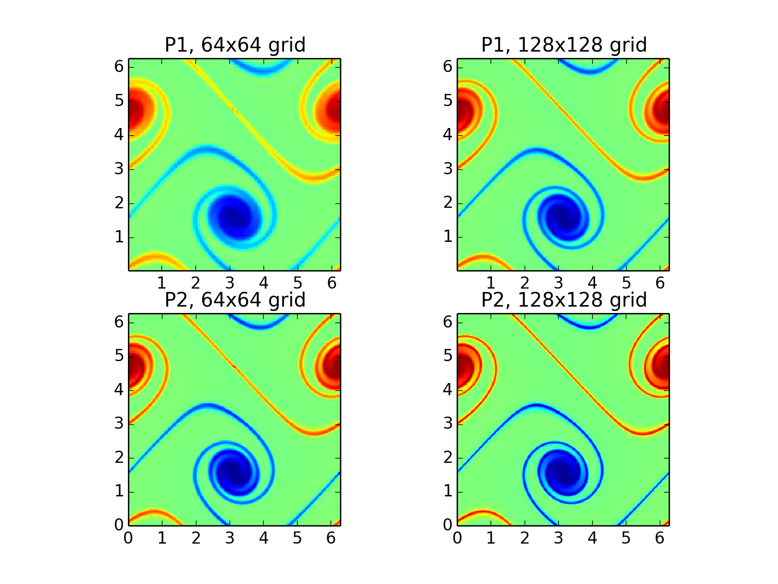 ../../_images/s125to128-double-shear-cmp.png