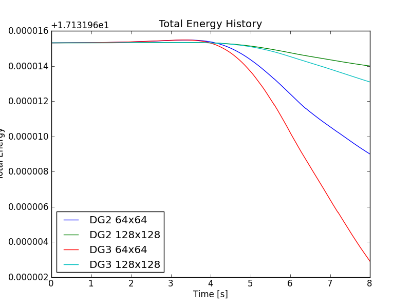 ../../_images/s125to128-double-shear-totalEnergy_cmp.png