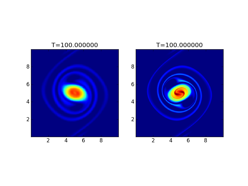 ../../_images/s134s136-vortex-waltz_cmp.png