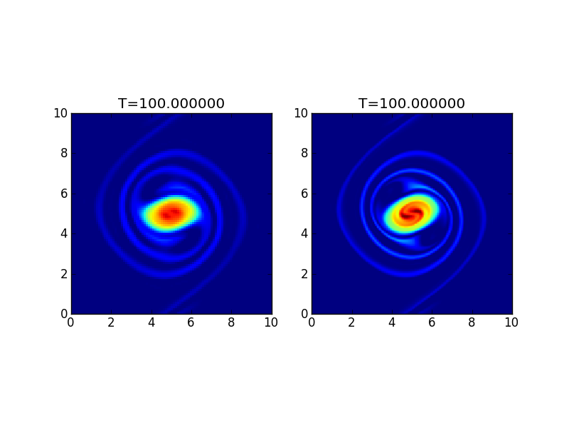 ../../_images/s137s138-vortex-waltz_cmp.png