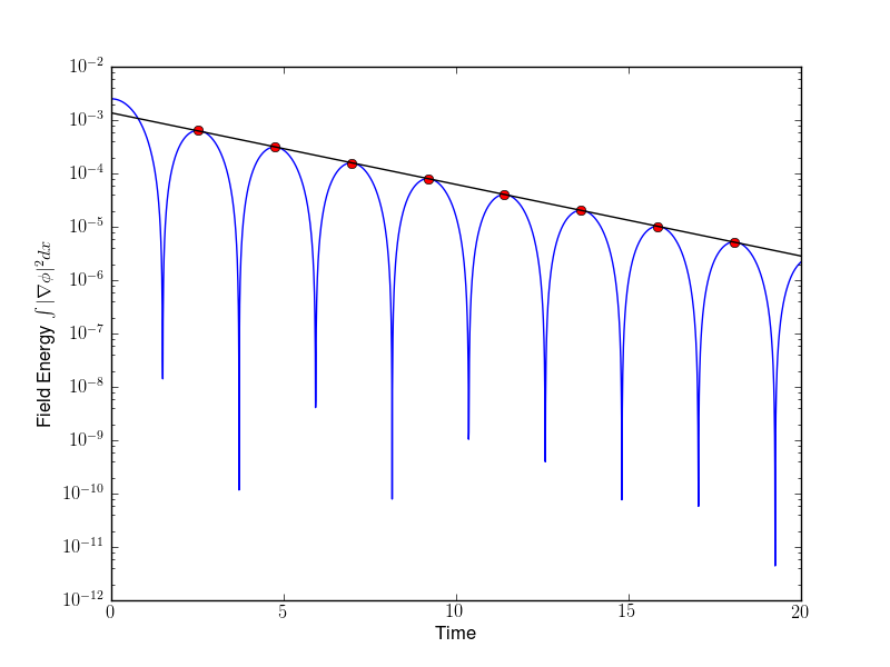 ../../_images/s151-field-energy.png