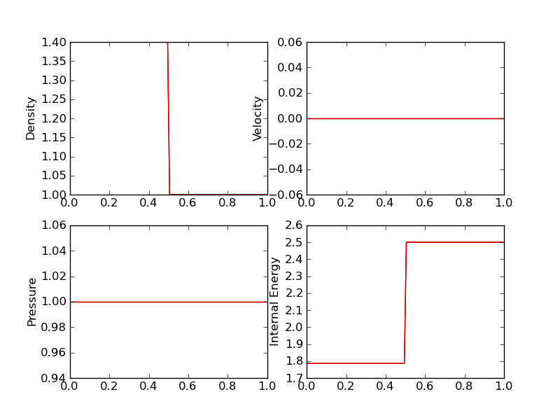 ../../_images/s20-euler-shock-wave_exact_cmp.png