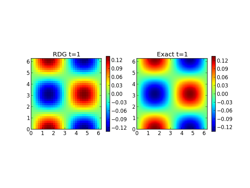 ../../_images/s251-exact-cmp.png