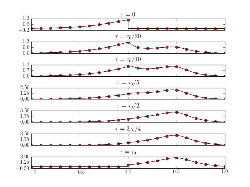 ../../_images/s34-rte-slab-gs-radiances-phi0.csv.png