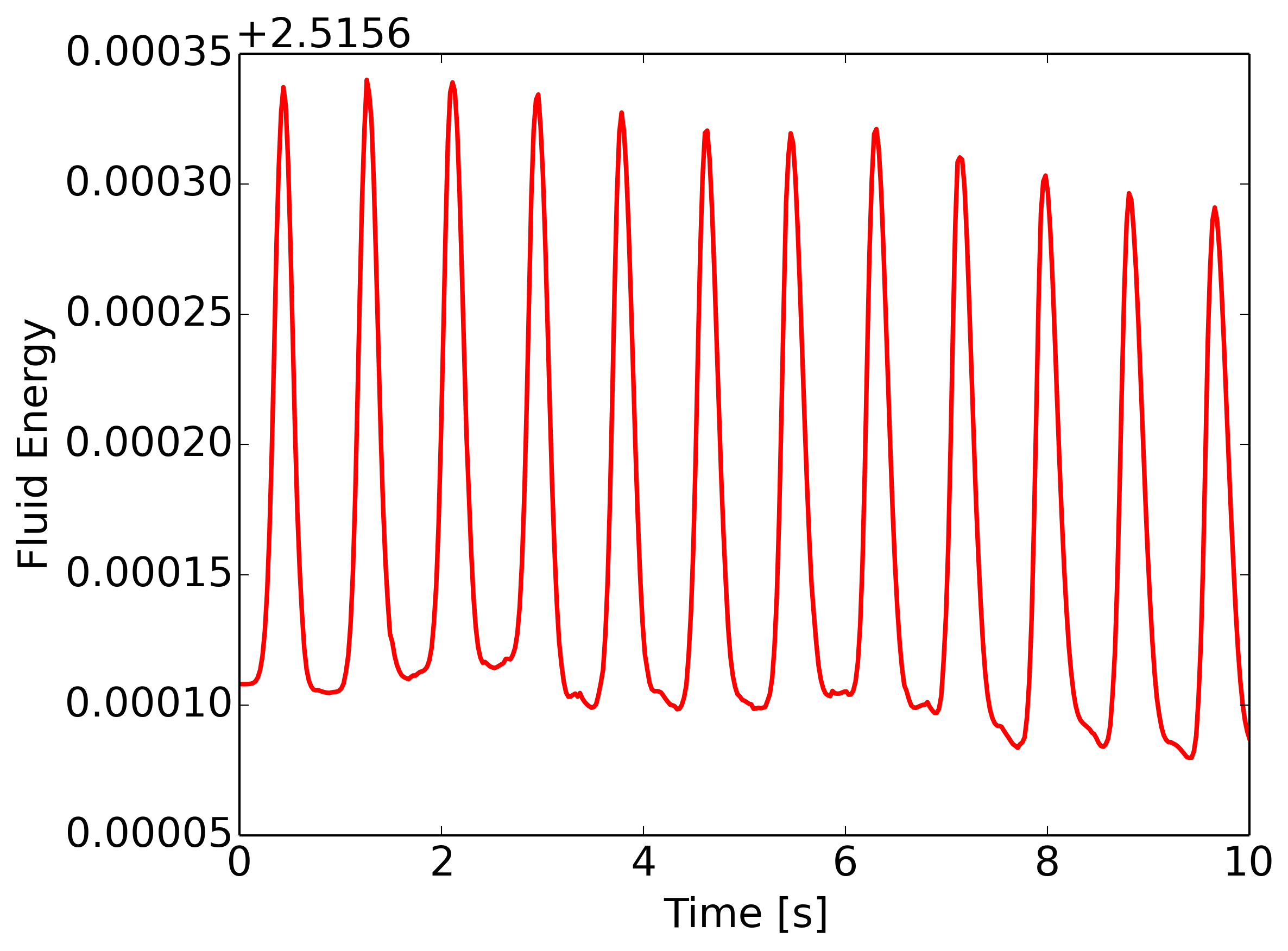 ../../_images/s393-fluid-energy-hist.png
