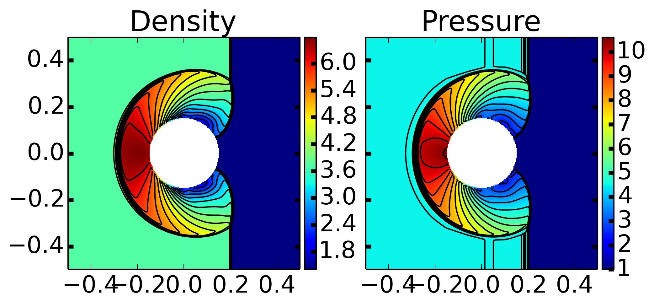 ../../_images/s420-density-pressure.png