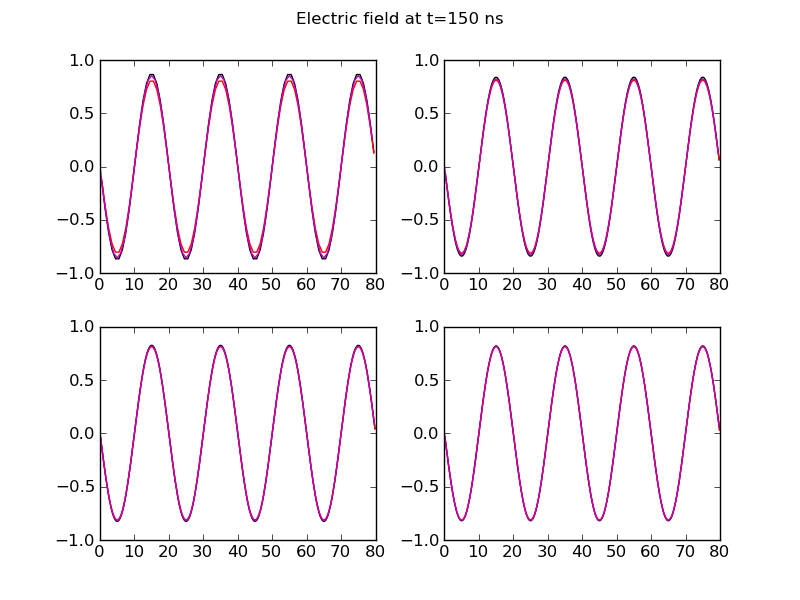 ../../_images/tm-maxwell-cmp-2.png